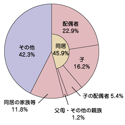 説明用画像1