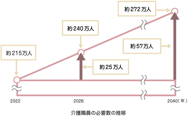 説明用画像2