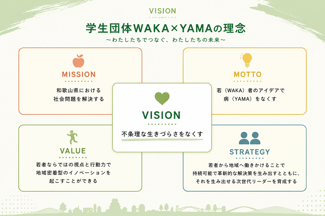 学生団体WAKA×YAMAの理念